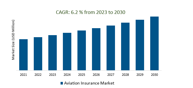 Aviation Insurance Market2023-2030